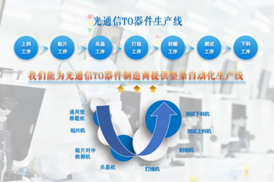 熱烈歡迎國產(chǎn)高精度封帽機設(shè)備提供商北京奧特恒業(yè)加入訊石會員