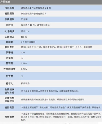 成勝--涌悅成長1號證券投資基金1期