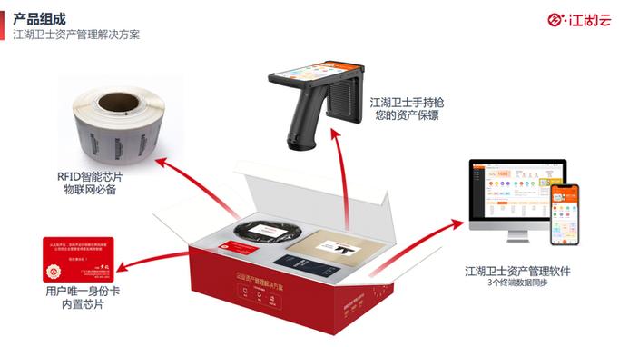 江湖衛士固定資產管理系統的作用及主要功能?